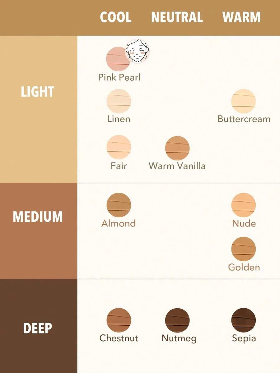 SHEGLAM Rapid Retouch Buttercream كريم إخفاء العيوب