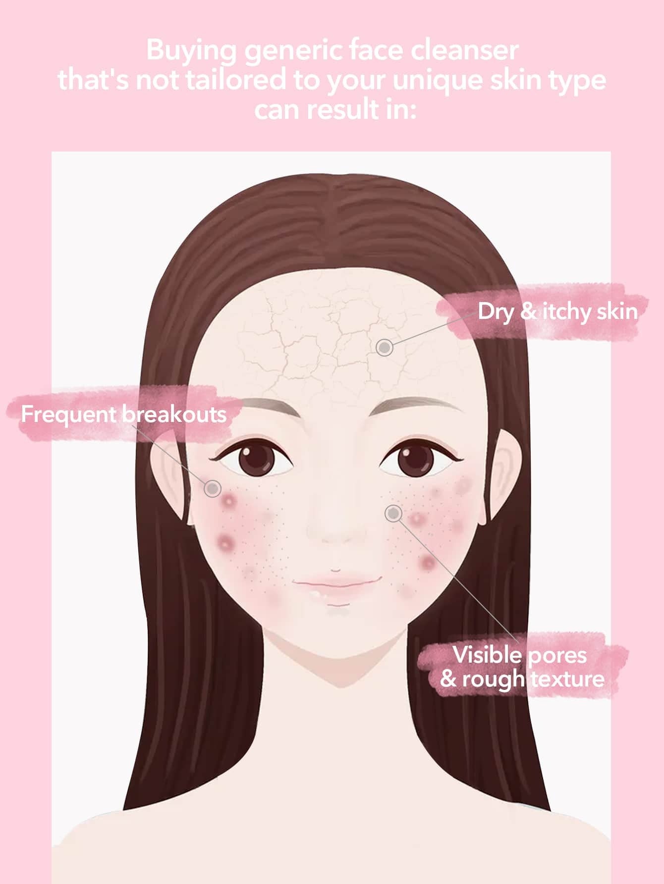 SHEGLAM منظف الوجه كومبو سكين – 100 مل