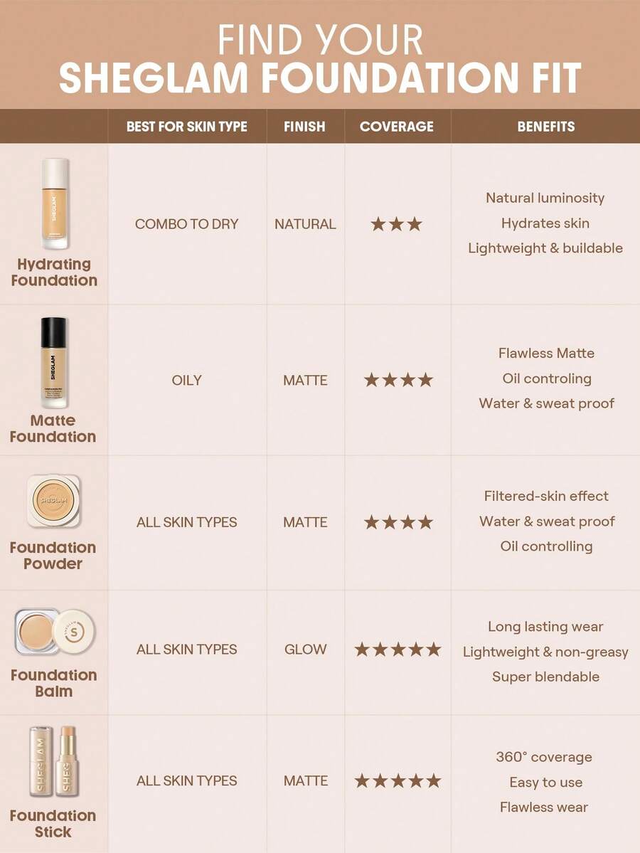 SHEGLAM Complexion Pro كريم أساس مطفي يدوم طويلاً بتغطية كاملة