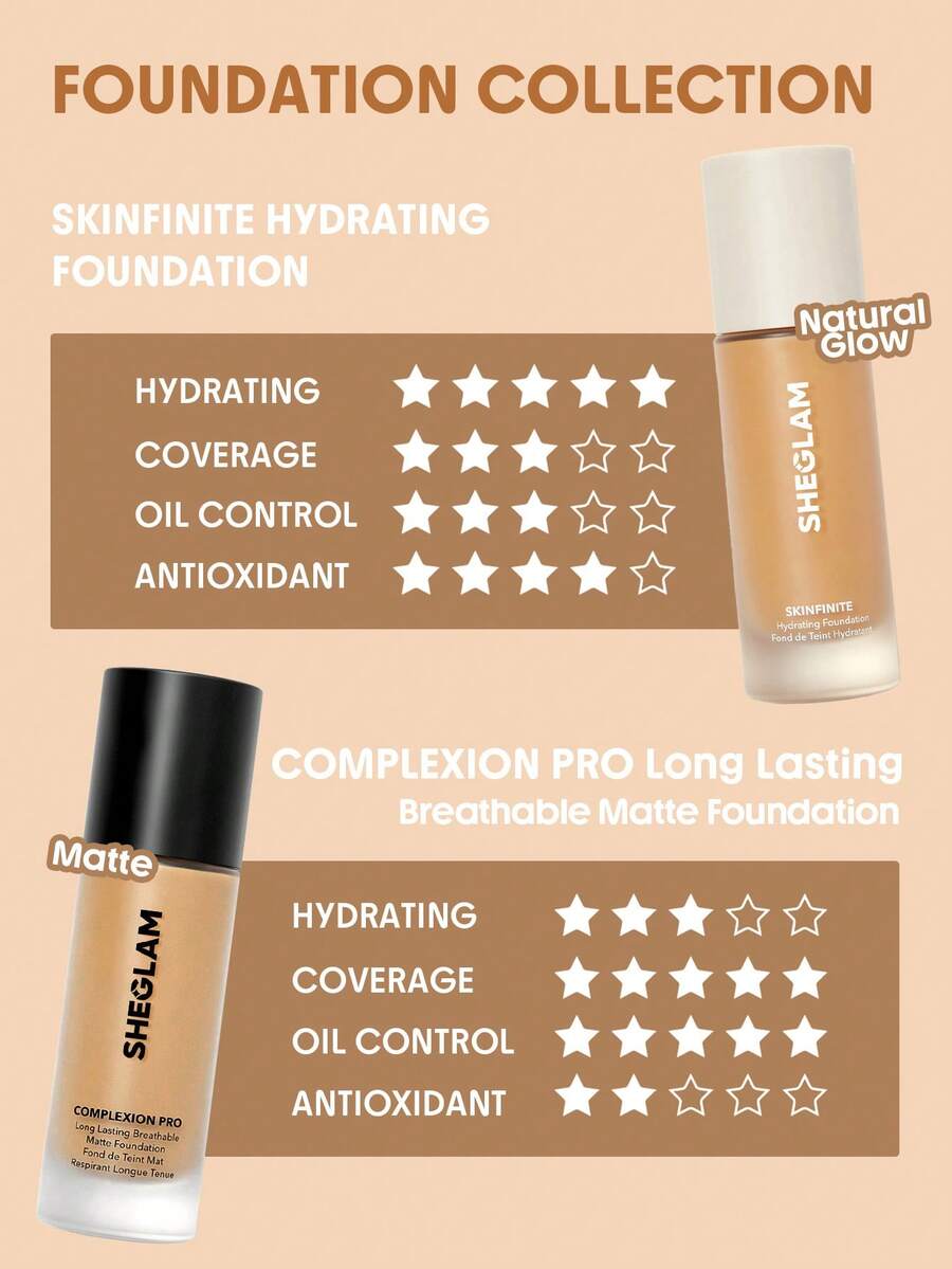 SHEGLAM Honey Flawless Dewy Foundation كريم الأساس المرطب