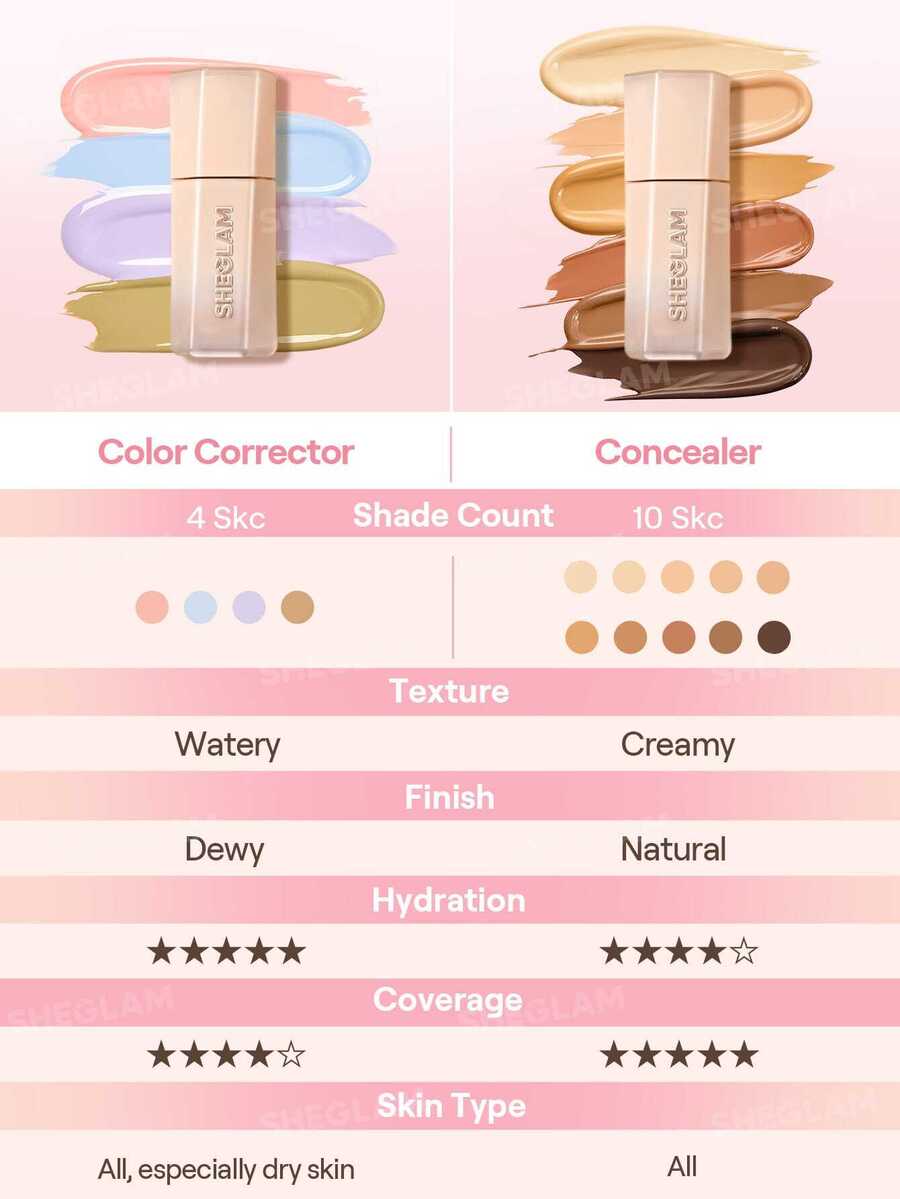 SHEGLAM Hideaway كونسيلر تغطية كاملة