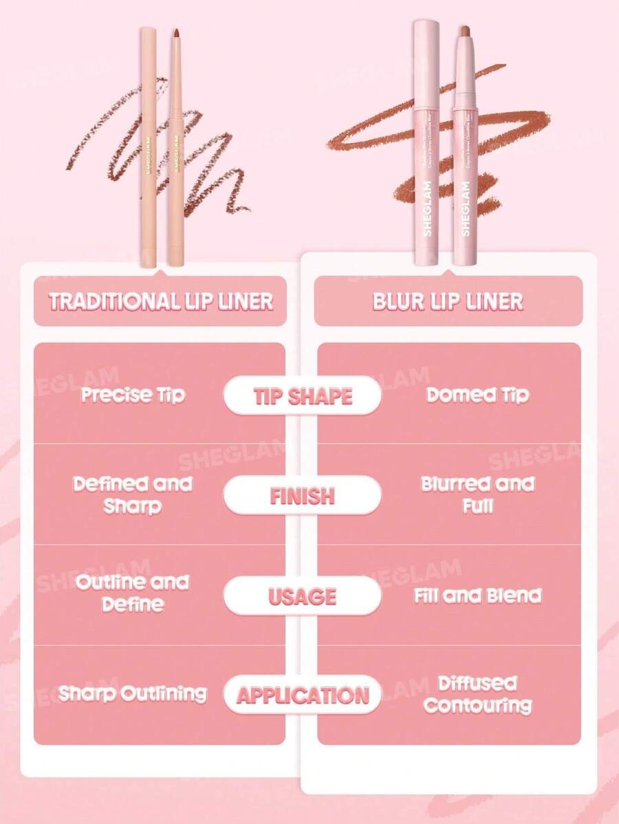 SHEGLAM Cloudline Blur Mist محدد شفاة بلون