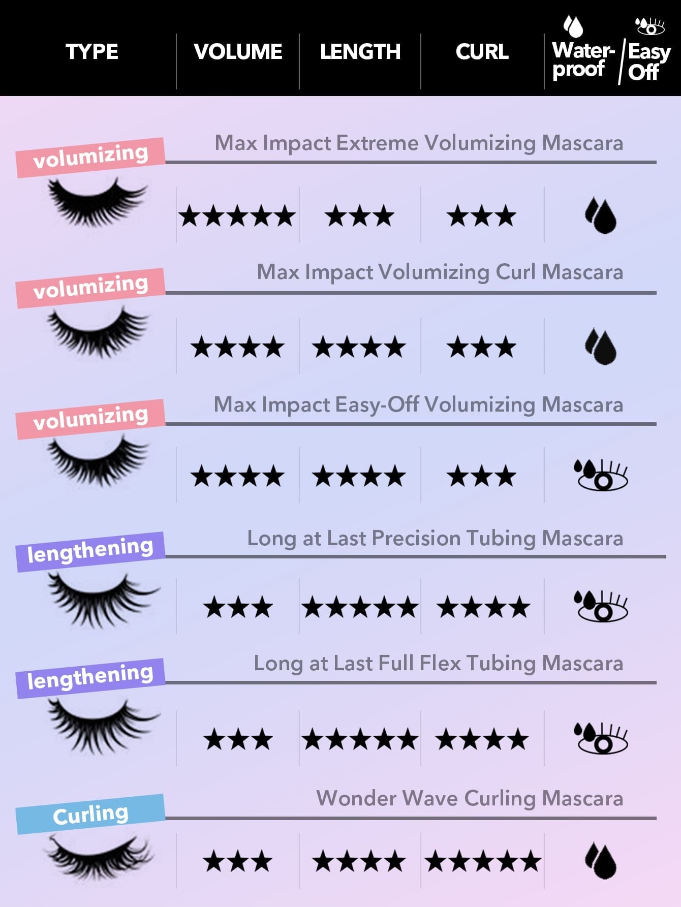 SHEGLAM Max Impact Extreme Volumizing Mascara Waterproof Lengthening Quick Drying No Smudge Long Lasting Thick Smooth Black Mascara Eye Makeup Black Friday Winter Y2K Mascara