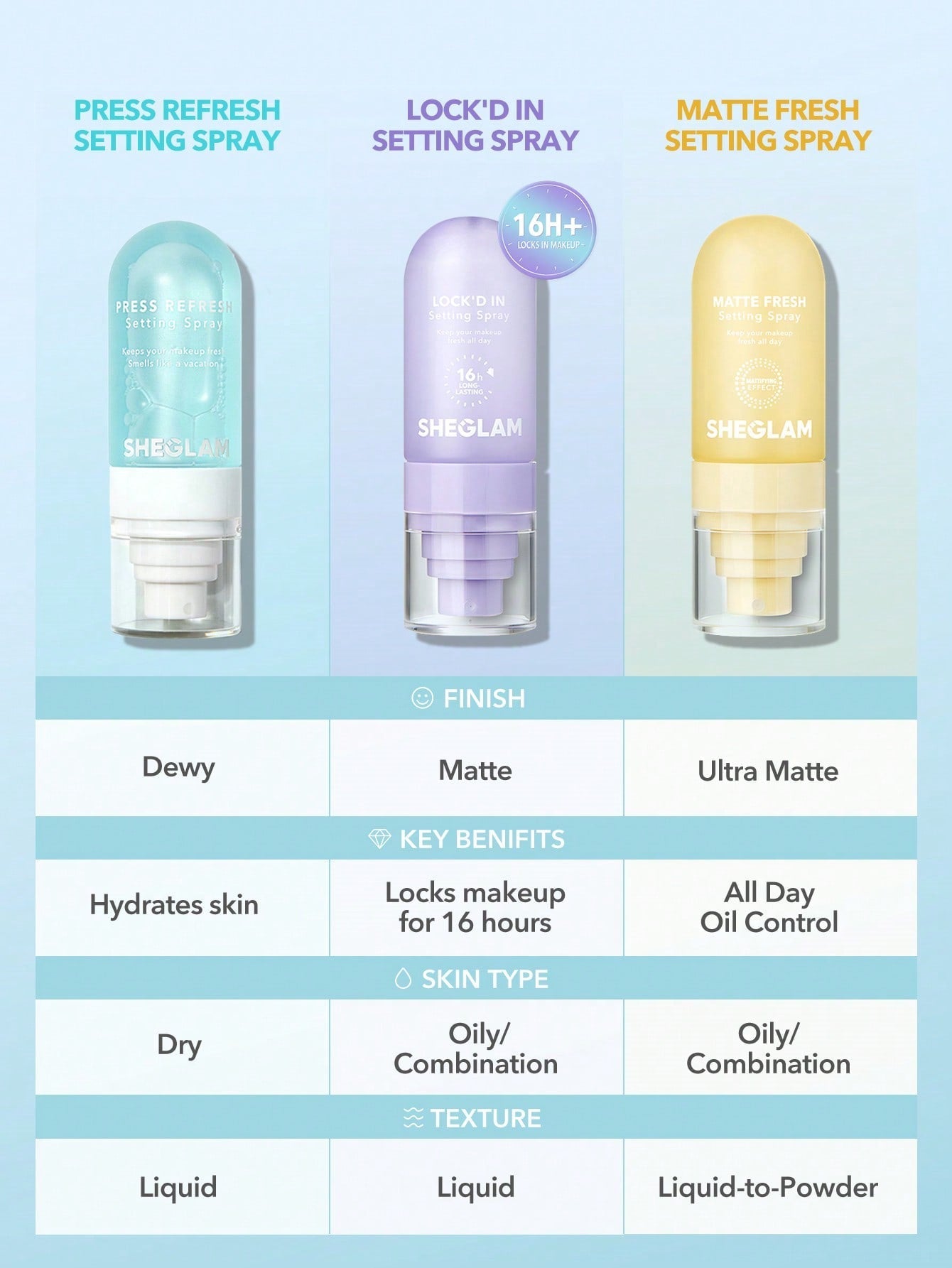 SHEGLAM Lock'D in Setting Spray Mattifying Effect Quick-Drying Long Lasting Makeup Locking Spray Oil-Control Non-Greasy Makeup Setting Black Friday Winter Summer Setting Spray