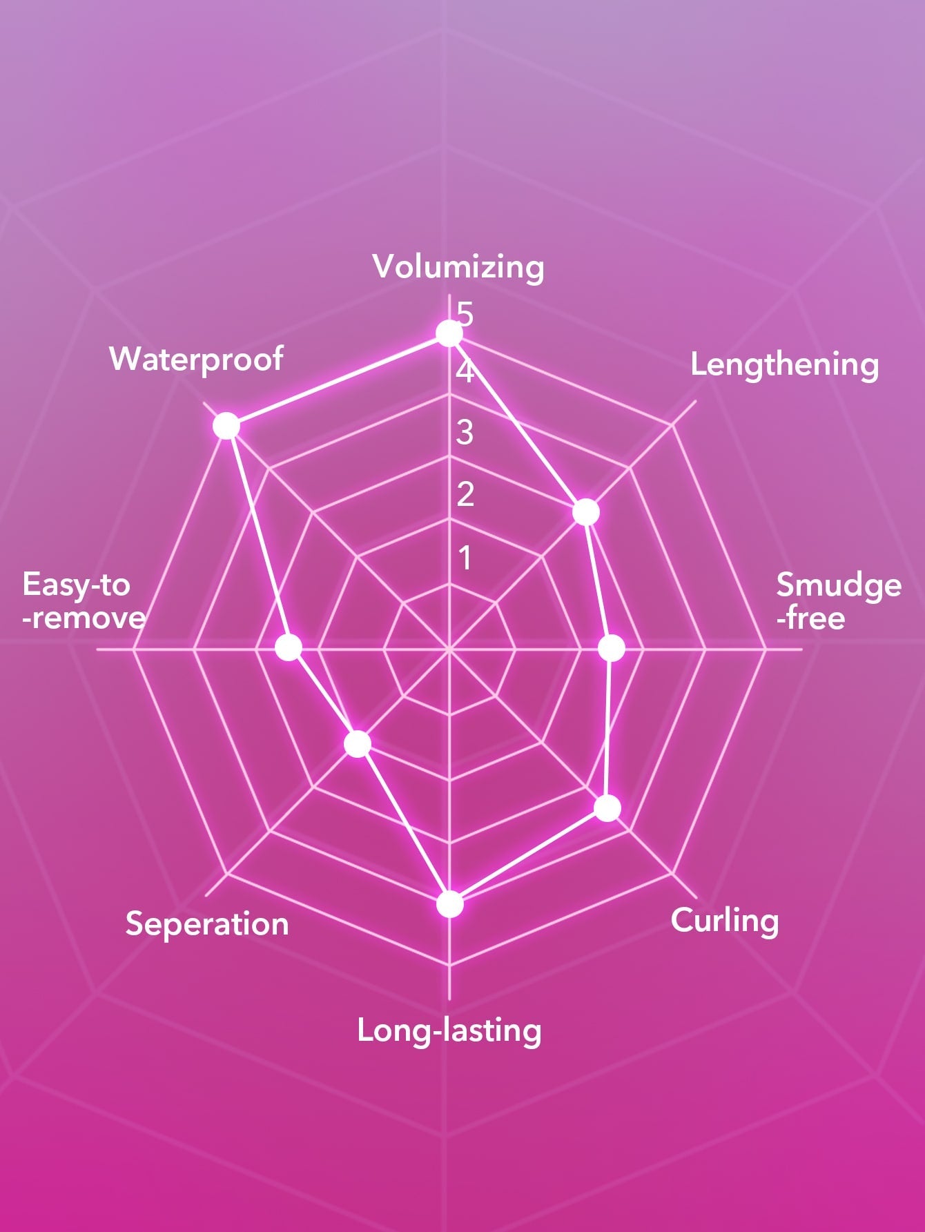 SHEGLAM Max Impact Extreme Volumizing Mascara Waterproof Lengthening Quick Drying No Smudge Long Lasting Thick Smooth Black Mascara Eye Makeup Black Friday Winter Y2K Mascara